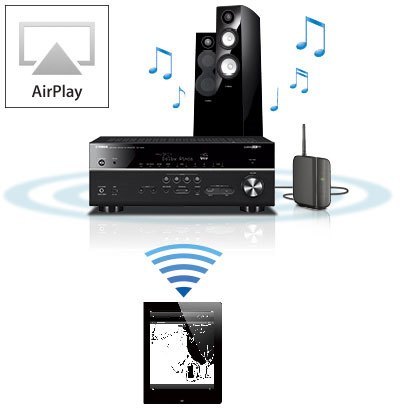 AirPlay umożliwia strumieniowe przesyłanie muzyki do amplitunera AV