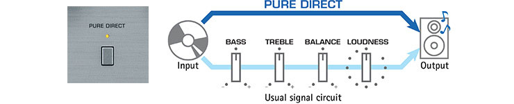 Greater Sound Purity